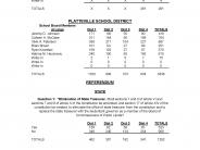 2018 Spring Unofficial Results page 2 of 2