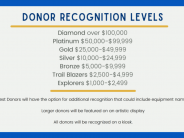PIP - Donor Recognition Levels