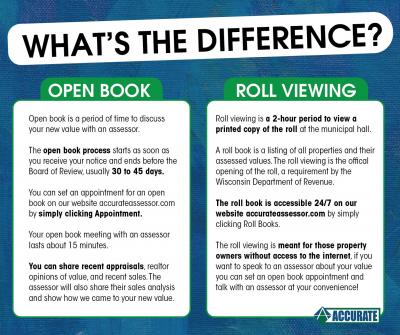 What's the difference - Open Book and Roll Viewing