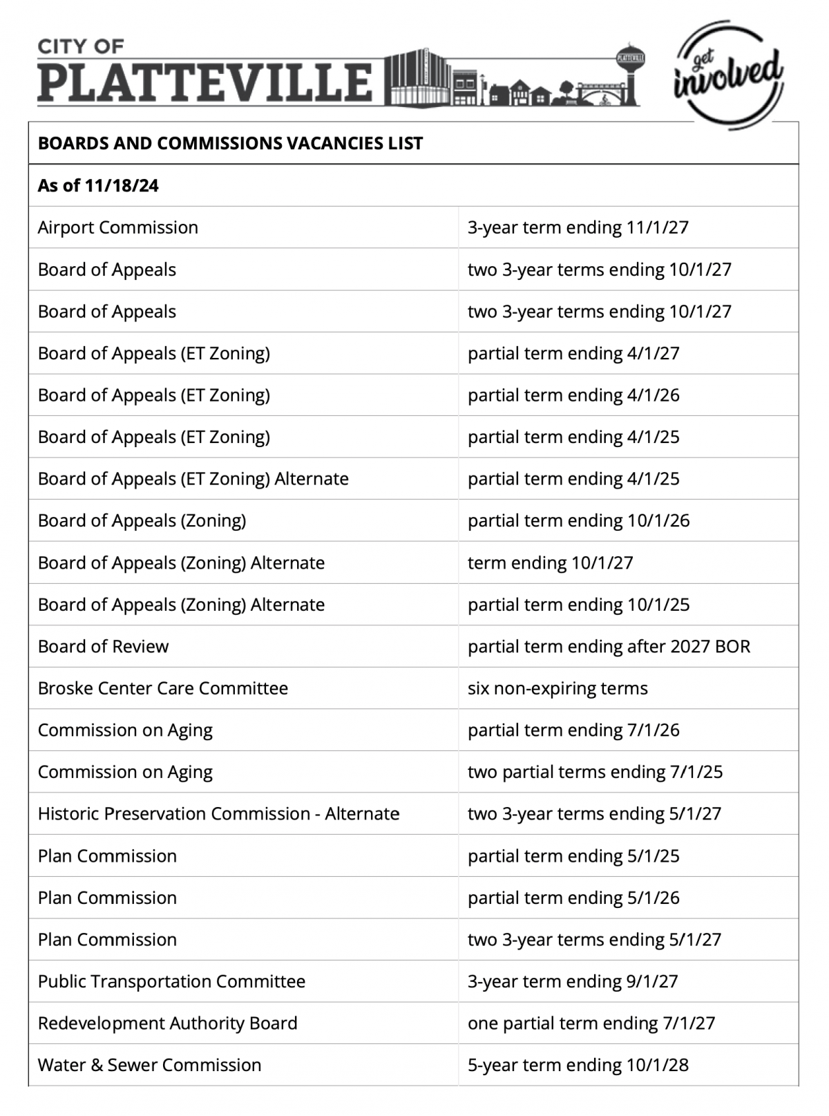 Boards Commissions Vacancies