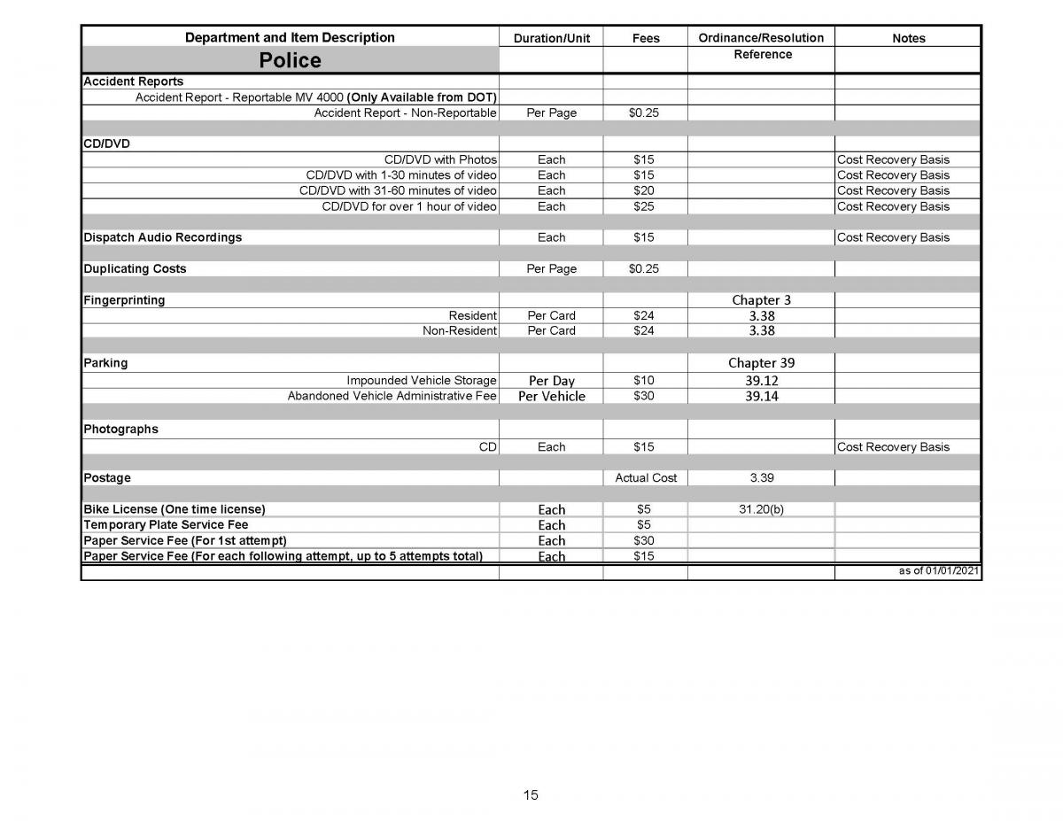 Police Department Fee Schedule Platteville Wisconsin